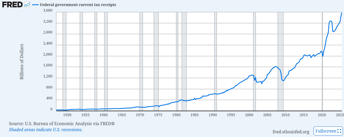 US Tax Receipts